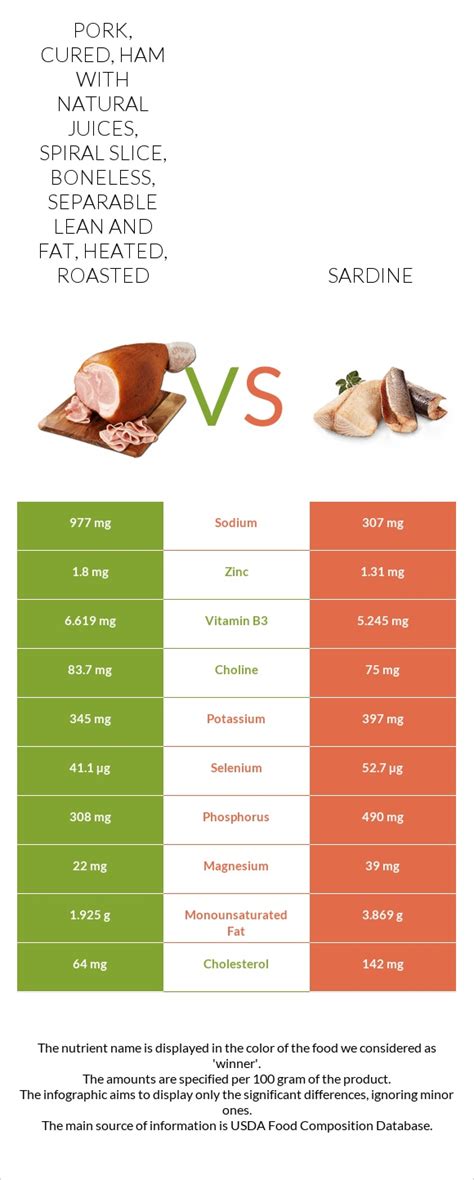 How many carbs are in pork, cured, ham with natural juices, rump, bone-in, separable lean only, unheated - calories, carbs, nutrition