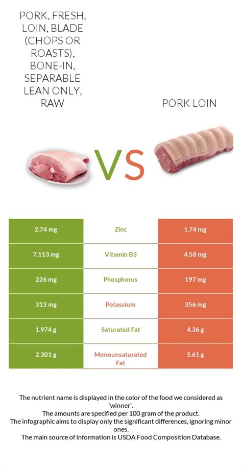 How many carbs are in pork, fresh, loin, center rib (roasts), boneless, separable lean only, cooked, roasted - calories, carbs, nutrition