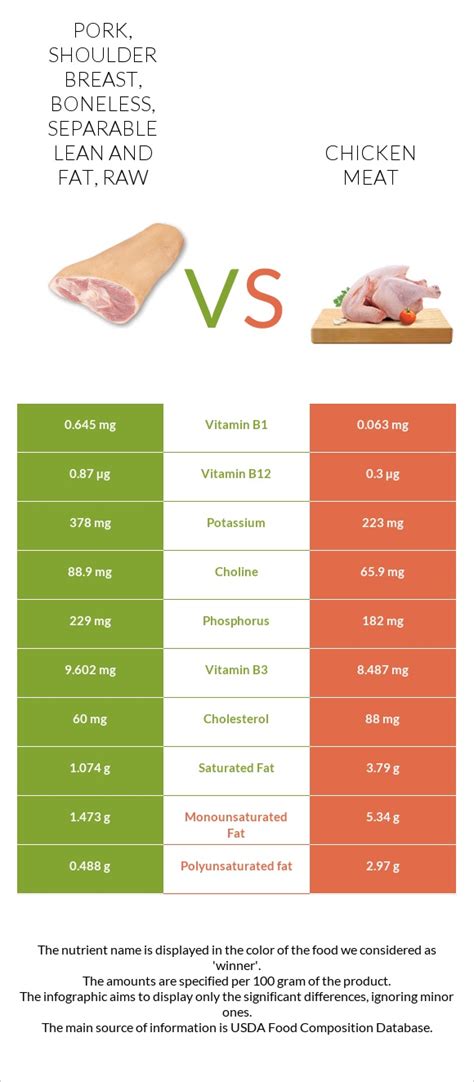 How many carbs are in pork, shoulder petite tender, boneless, separable lean and fat, raw - calories, carbs, nutrition