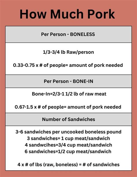 How many carbs are in pork pulled conv 4 oz - calories, carbs, nutrition