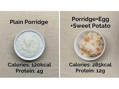 How many carbs are in porridge made with milk - calories, carbs, nutrition