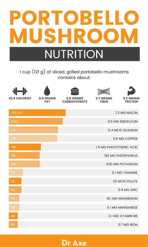 How many carbs are in portobello mushroom & barley soup - calories, carbs, nutrition