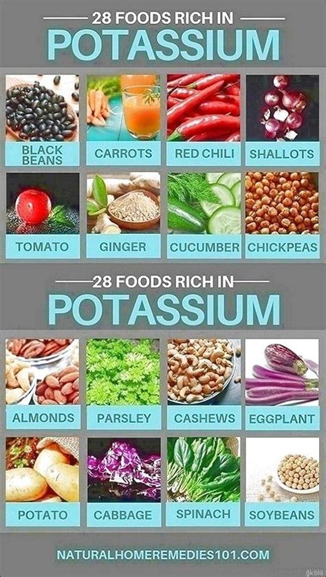 How many carbs are in potassium - calories, carbs, nutrition