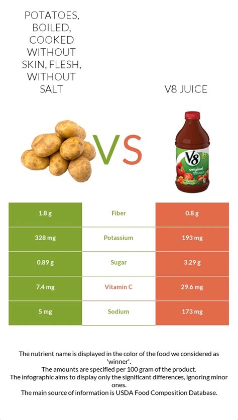 How many carbs are in potatoes - boiled, cooked in skin, flesh, with salt - calories, carbs, nutrition