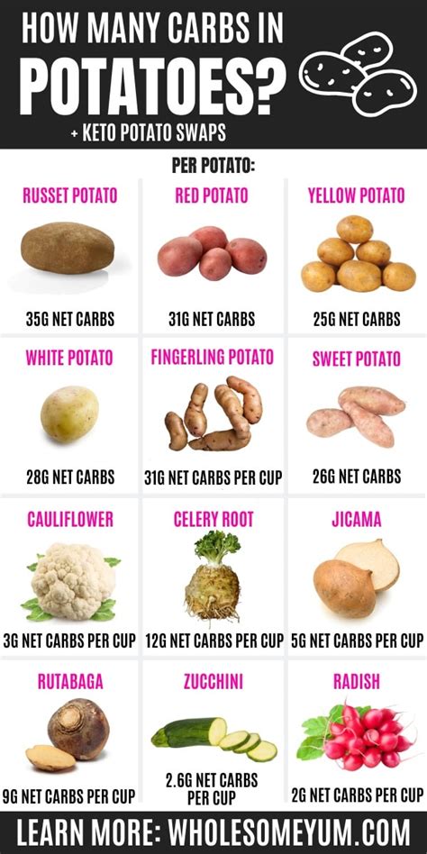How many carbs are in potatoes red c madras alu monsoon 4 oz - calories, carbs, nutrition