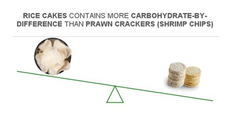 How many carbs are in prawn crackers - calories, carbs, nutrition