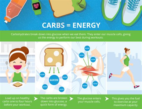 How many carbs are in pre workout - calories, carbs, nutrition