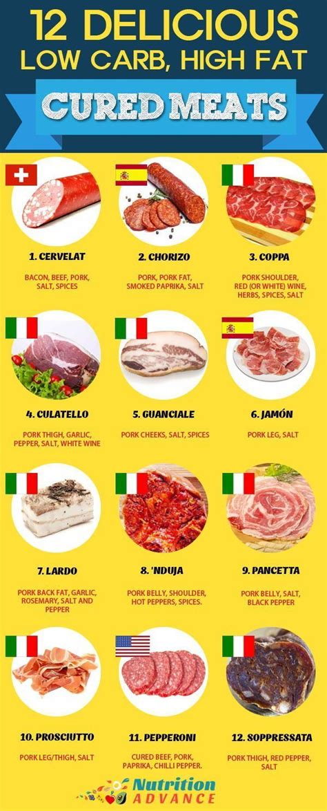 How many carbs are in prosciutto, soppressata & provolone - calories, carbs, nutrition