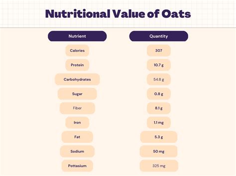 How many carbs are in protein - calories, carbs, nutrition