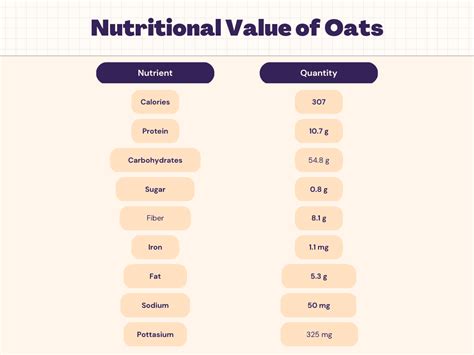 How many carbs are in protein - calories, carbs, nutrition