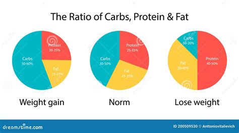 How many carbs are in protein bar - calories, carbs, nutrition