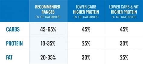 How many carbs are in protein break - calories, carbs, nutrition