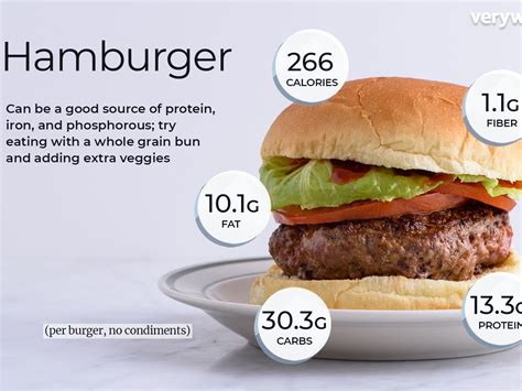 How many carbs are in protein burger - calories, carbs, nutrition