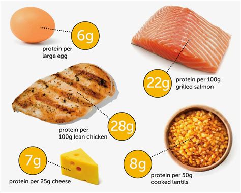 How many carbs are in protein mezze box - calories, carbs, nutrition