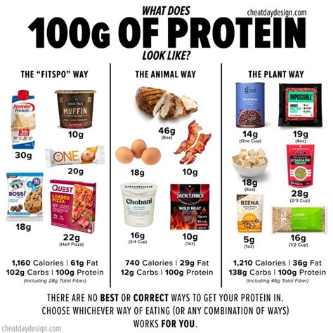 How many carbs are in protein powder - calories, carbs, nutrition