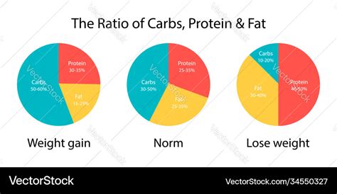 How many carbs are in protein power plate - calories, carbs, nutrition