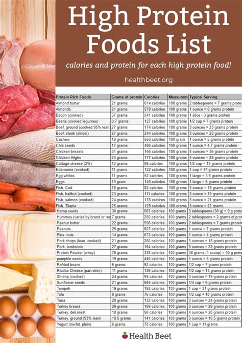 How many carbs are in protein rich - calories, carbs, nutrition