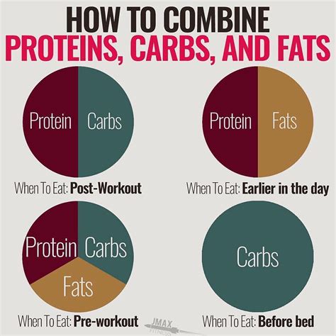 How many carbs are in protein shot - calories, carbs, nutrition