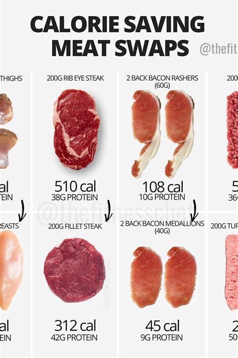 How many carbs are in pub style fish - calories, carbs, nutrition