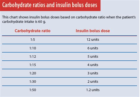 How many carbs are in pump & rye bread - calories, carbs, nutrition