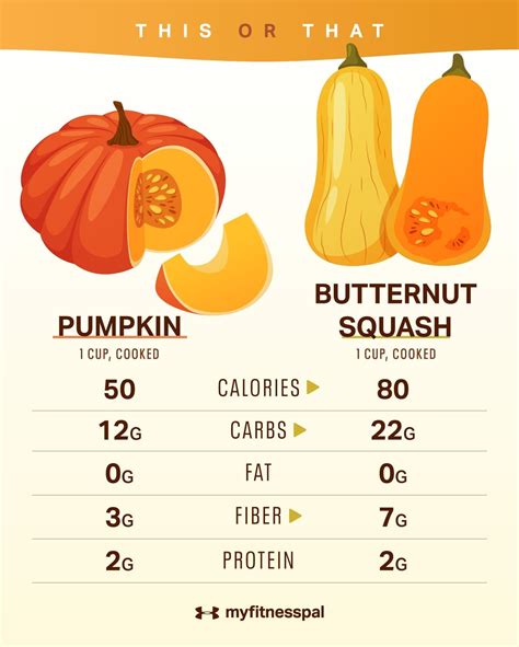 How many carbs are in pumpkin - calories, carbs, nutrition