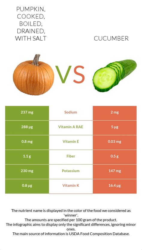 How many carbs are in pumpkin flowers, cooked, boiled, drained, without salt - calories, carbs, nutrition