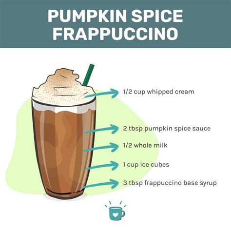 How many carbs are in pumpkin spice creme - tall - soy milk - with whipped cream - calories, carbs, nutrition