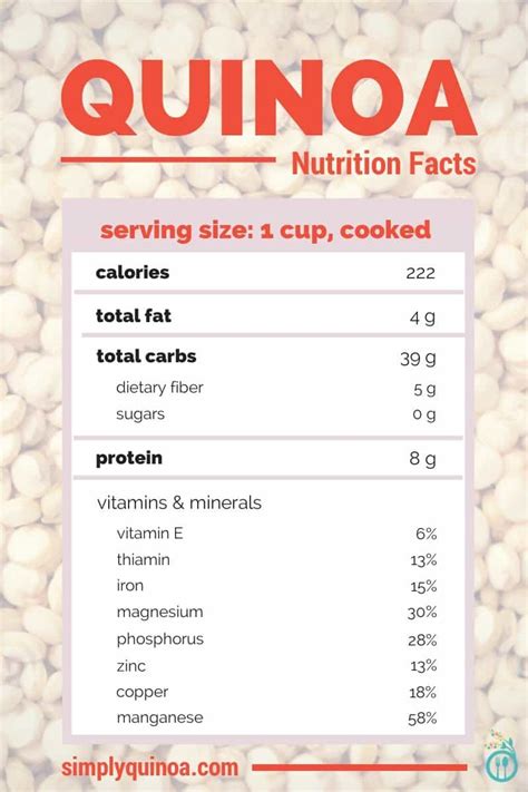 How many carbs are in quinoa muffins - calories, carbs, nutrition