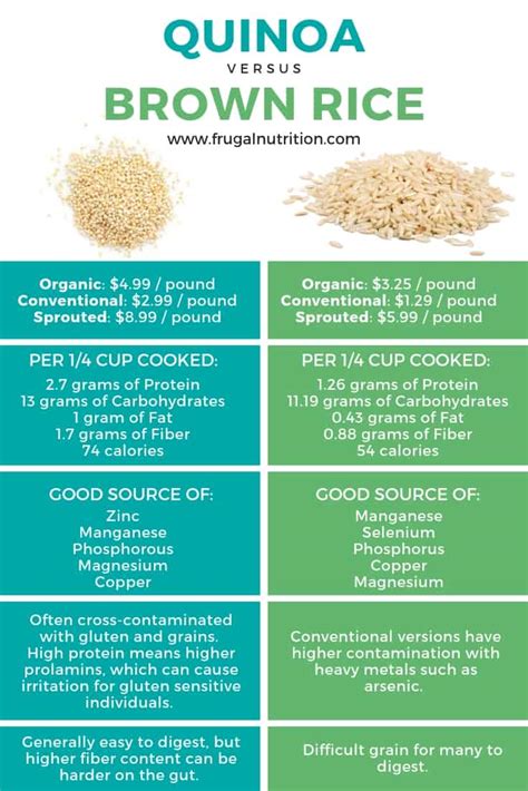 How many carbs are in quinoa rice & shine - calories, carbs, nutrition