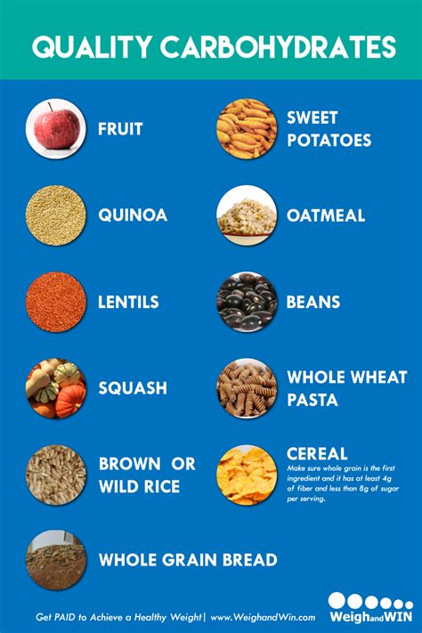How many carbs are in rainbow - calories, carbs, nutrition