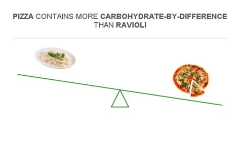 How many carbs are in ravioli - calories, carbs, nutrition