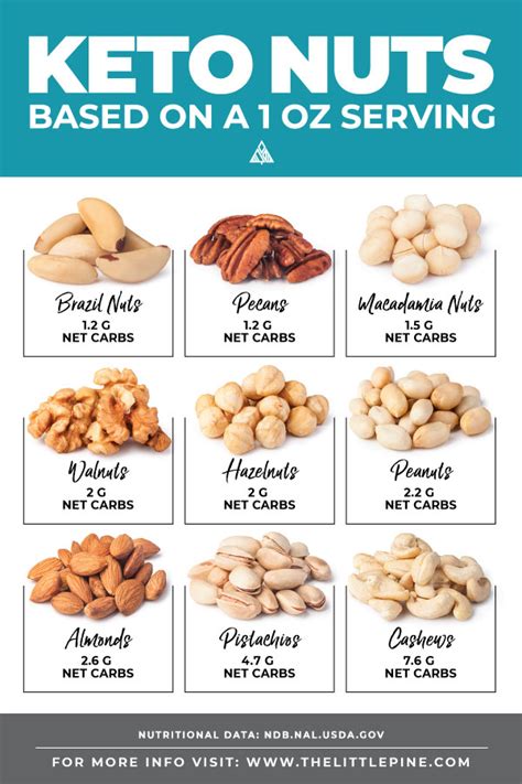 How many carbs are in raw almonds - calories, carbs, nutrition