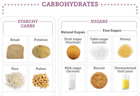 How many carbs are in raw sugar - calories, carbs, nutrition