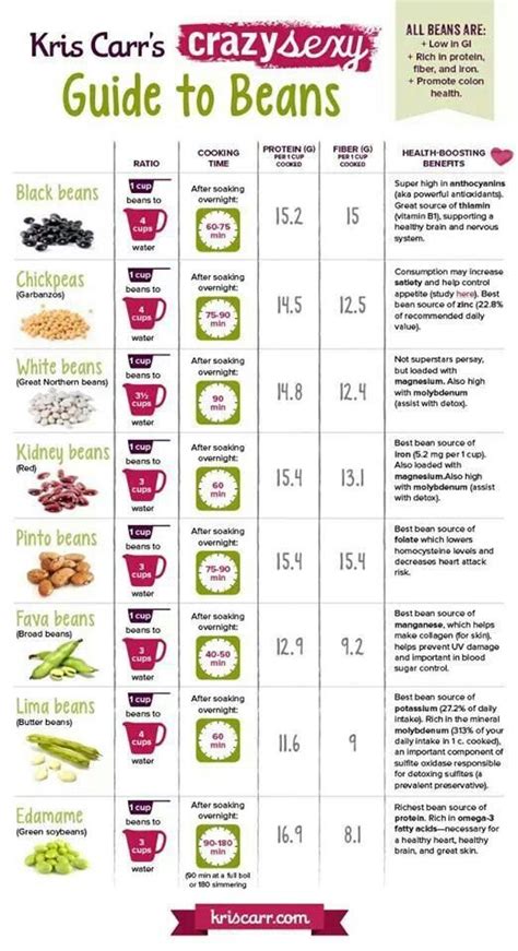 How many carbs are in red bean base - calories, carbs, nutrition