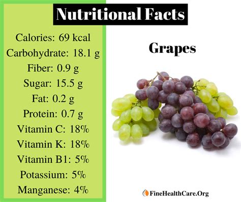 How many carbs are in red grapes snack cup - calories, carbs, nutrition