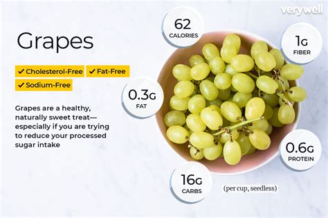 How many carbs are in red or green grape-sm - calories, carbs, nutrition