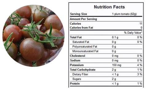 How many carbs are in red tomato rouille - calories, carbs, nutrition