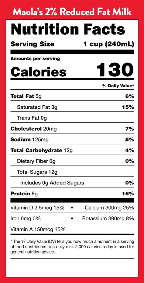 How many carbs are in reduced fat 2% milk - calories, carbs, nutrition