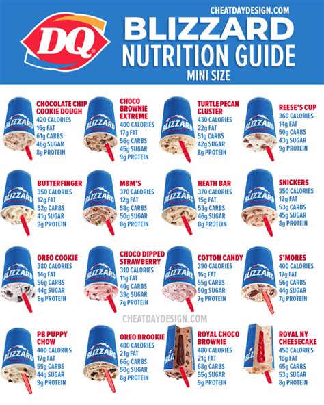 How many carbs are in reese's blizzard mini - calories, carbs, nutrition