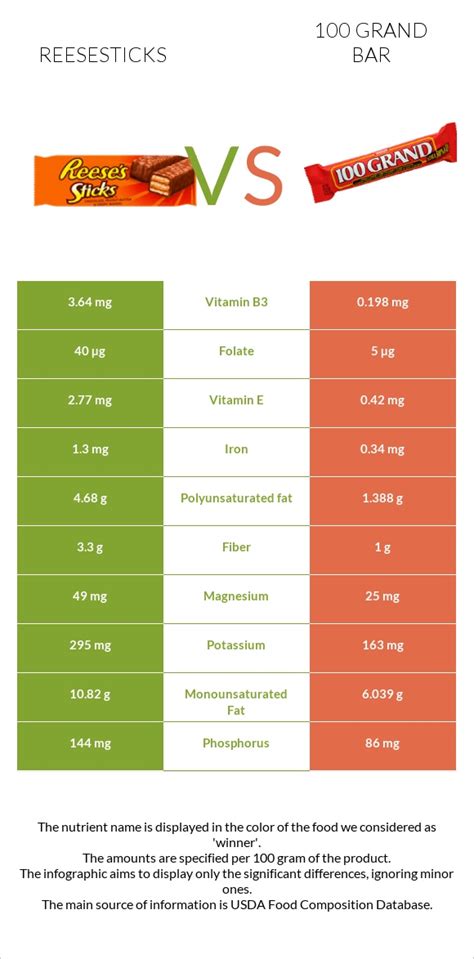 How many carbs are in reesesticks wafer bars - calories, carbs, nutrition