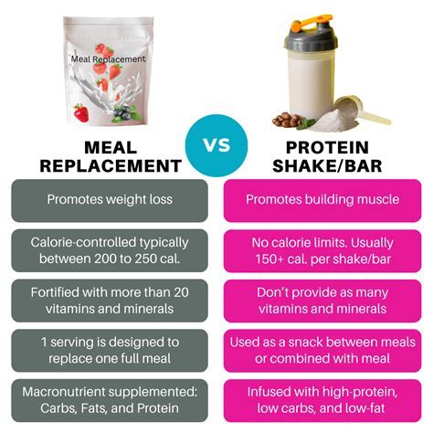 How many carbs are in replacement shake - calories, carbs, nutrition