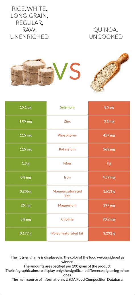 How many carbs are in rice, white, long-grain, regular, raw, unenriched - calories, carbs, nutrition