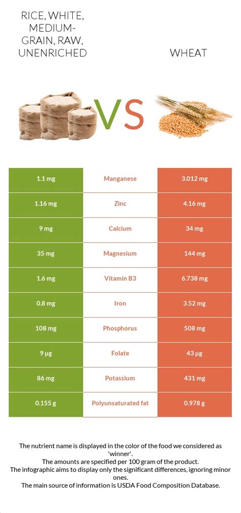 How many carbs are in rice, white, medium-grain, raw, unenriched - calories, carbs, nutrition