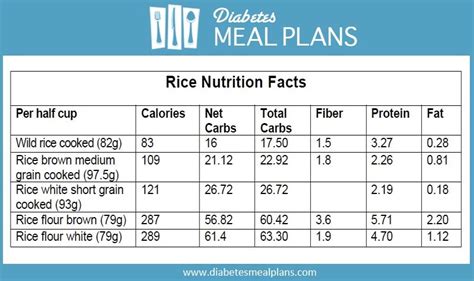 How many carbs are in rice bamboo 1 cup - calories, carbs, nutrition