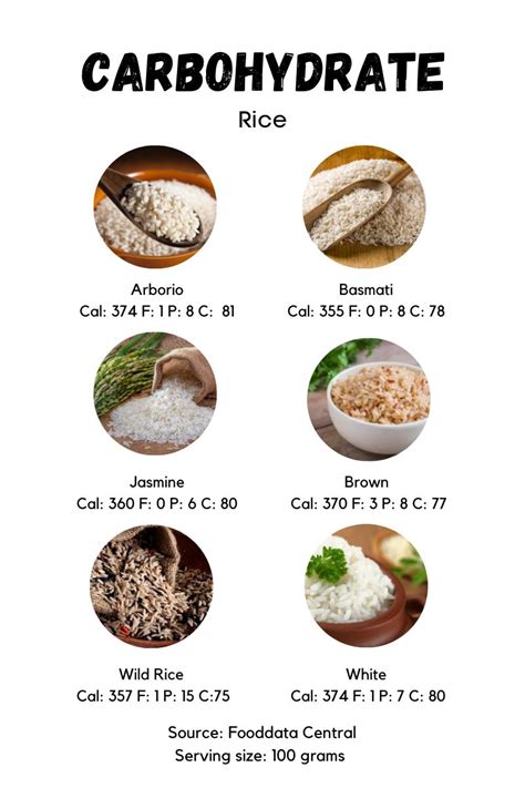 How many carbs are in rice jasmine basic - calories, carbs, nutrition