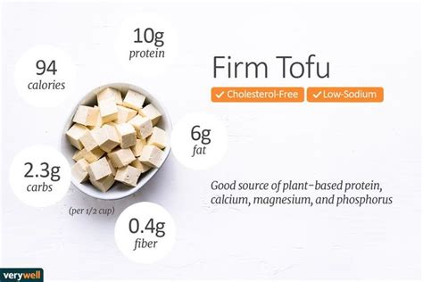 How many carbs are in roasted garlic tofu spread - calories, carbs, nutrition