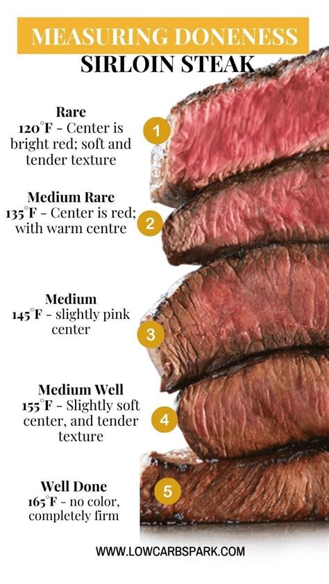 How many carbs are in roasted sirloin - calories, carbs, nutrition