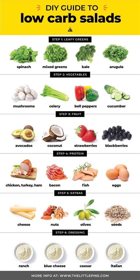 How many carbs are in salad bar - peppers - calories, carbs, nutrition