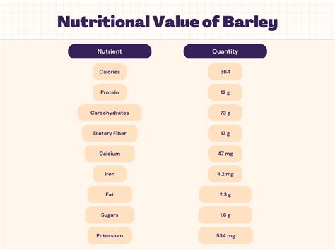 How many carbs are in salad barley & beluga lentil 1 oz - calories, carbs, nutrition