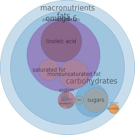 How many carbs are in salad dressing, sesame seed dressing, regular - calories, carbs, nutrition